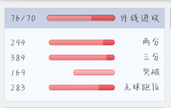 如何利用智能娱乐设备创建有趣的篮球训练挑战_1