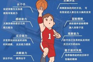 如何利用激励来增强篮球训练的动力